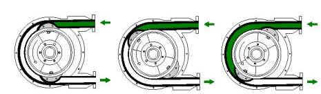 Peristaltic pumps: Introduction